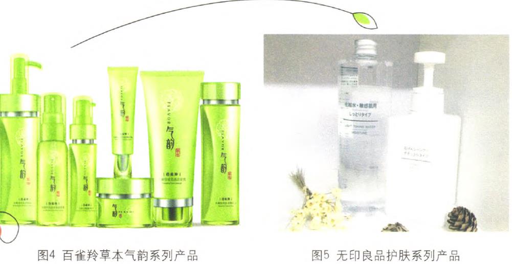 化妝品包裝的利潤線索在哪里？