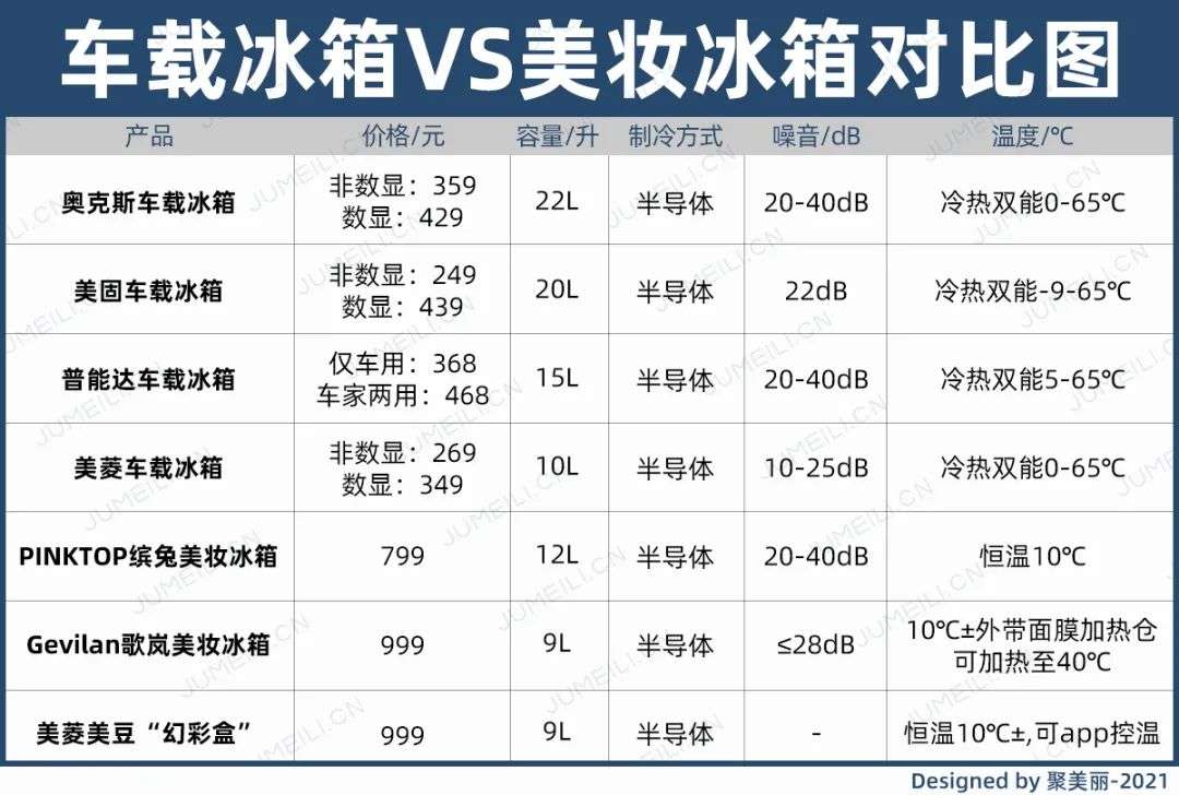 市場規(guī)模將超10億？如何保存化妝品成了一門生意