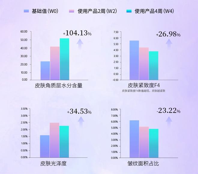 國產(chǎn)品牌該如何做出抗衰明星大單品？
