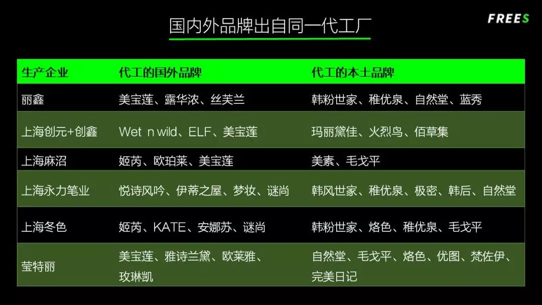 化妝品一路向貴，但你的臉真的價(jià)值百萬嗎？