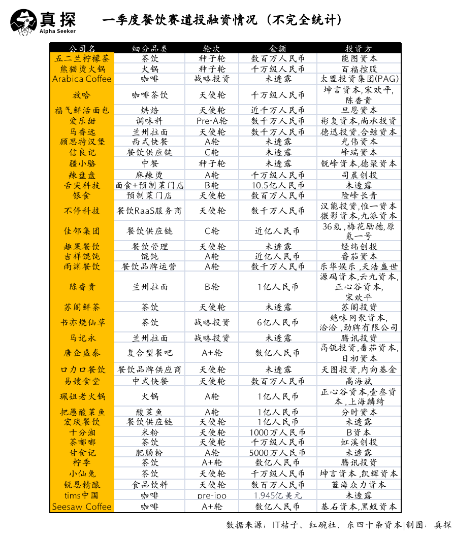 冰火新消費(fèi)：誰(shuí)已退場(chǎng)？誰(shuí)還在砸錢？