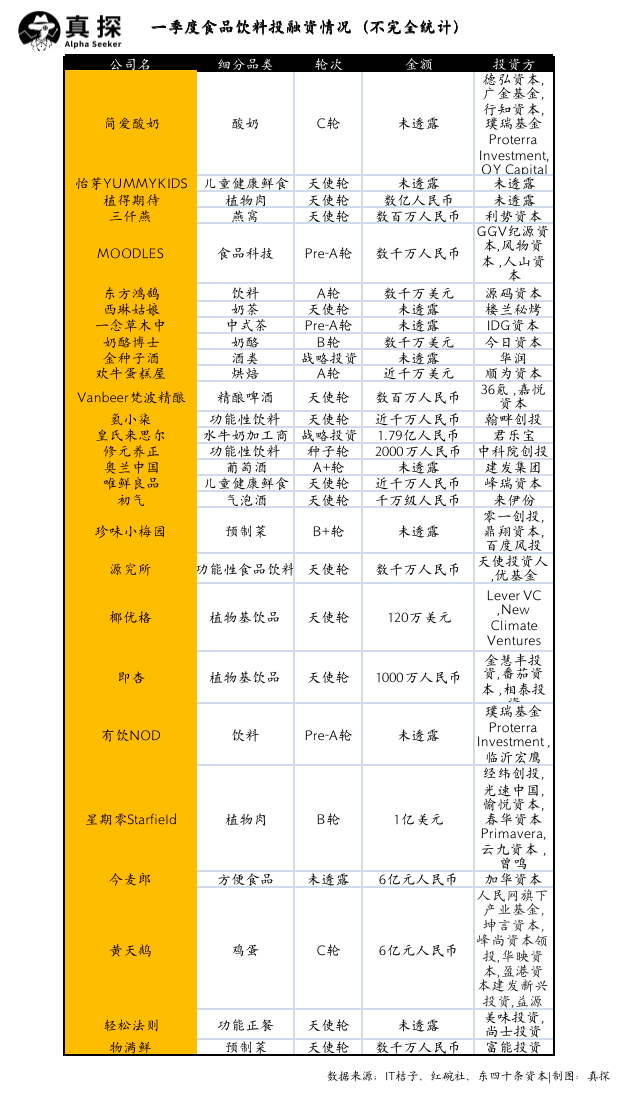 冰火新消費(fèi)：誰(shuí)已退場(chǎng)？誰(shuí)還在砸錢？