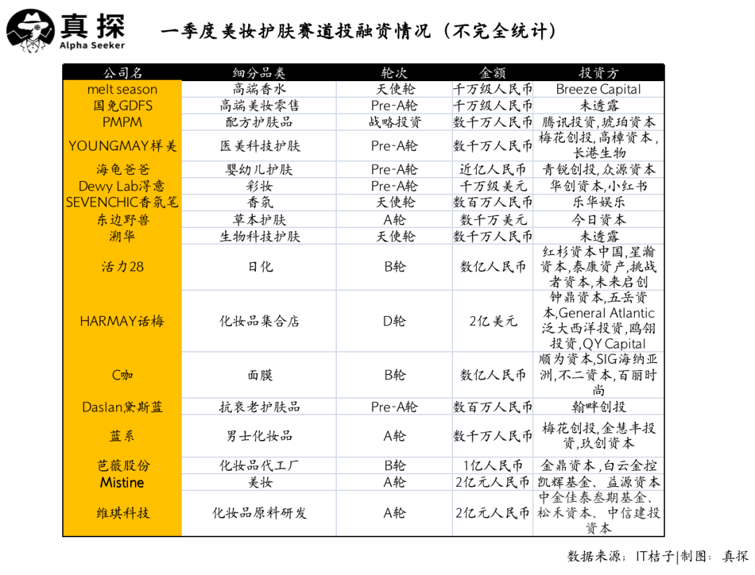 冰火新消費(fèi)：誰(shuí)已退場(chǎng)？誰(shuí)還在砸錢？