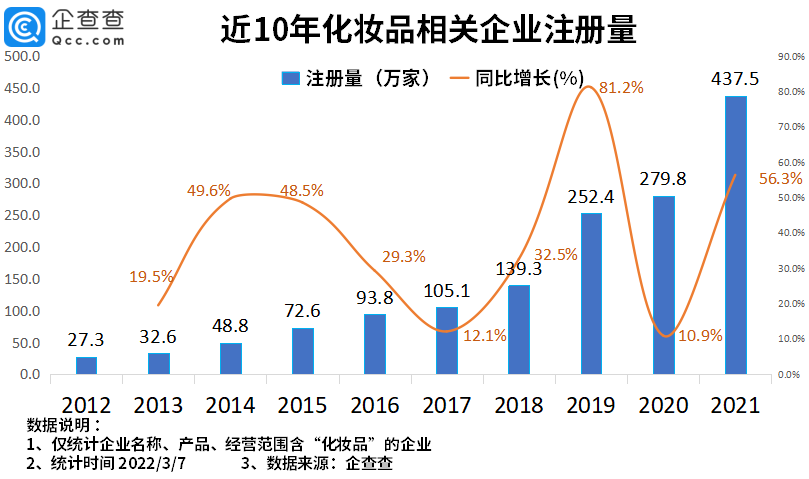 2022年了，美妝集合店活得怎么樣？