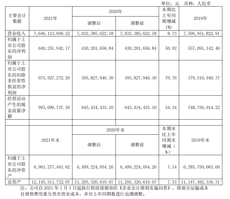 頭部化妝品企業(yè)盤點：上海家化增速掉隊，貝泰妮押寶薇諾娜