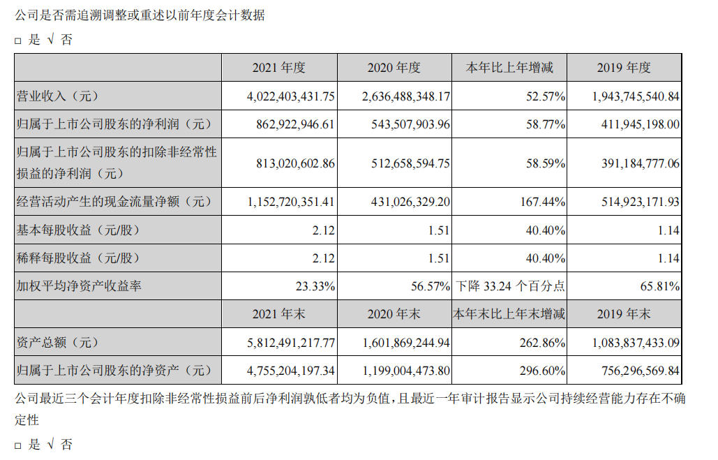 頭部化妝品企業(yè)盤點：上海家化增速掉隊，貝泰妮押寶薇諾娜