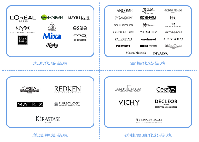 全球更大化妝品巨頭，想來(lái)中國(guó)做VC
