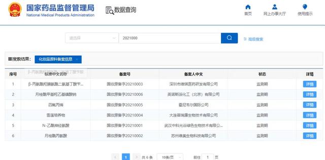 國產(chǎn)化妝品新原料再突破！