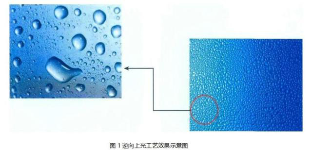 逆向UV、磨砂UV、磨砂壓紋傻傻分不清楚？這篇文章帶你了解！