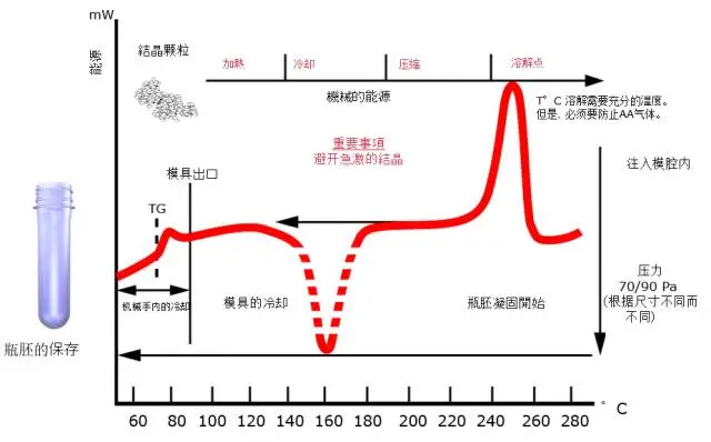 采購PET吹制類容器，這些基礎(chǔ)技術(shù)要點(diǎn)您可了解？