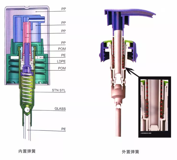 采購乳液泵，這些基礎知識要了解